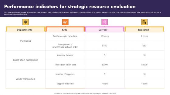 Resource Evaluation Ppt PowerPoint Presentation Complete Deck With Slides