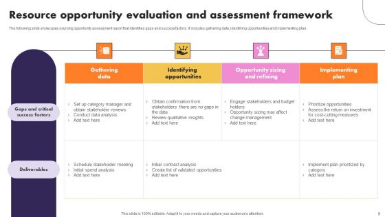 Resource Evaluation Ppt PowerPoint Presentation Complete Deck With Slides
