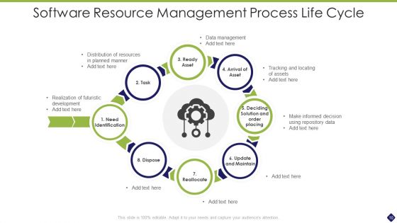 Resource Life Cycle Ppt PowerPoint Presentation Complete With Slides