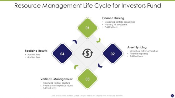 Resource Life Cycle Ppt PowerPoint Presentation Complete With Slides