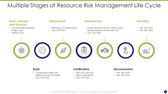 Resource Life Cycle Ppt PowerPoint Presentation Complete With Slides
