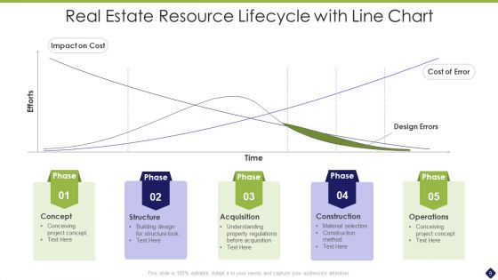 Resource Life Cycle Ppt PowerPoint Presentation Complete With Slides