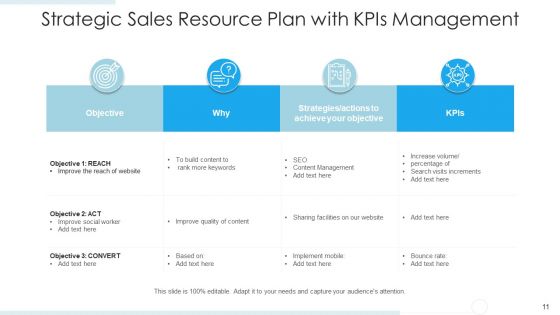 Resource Management In Sales Targets Market Ppt PowerPoint Presentation Complete Deck With Slides
