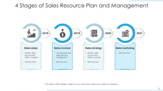 Resource Management In Sales Targets Market Ppt PowerPoint Presentation Complete Deck With Slides