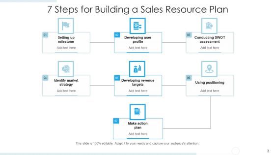 Resource Management In Sales Targets Market Ppt PowerPoint Presentation Complete Deck With Slides