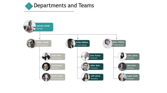 Resource Management Ppt PowerPoint Presentation Complete Deck With Slides
