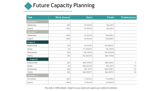 Resource Management Ppt PowerPoint Presentation Complete Deck With Slides
