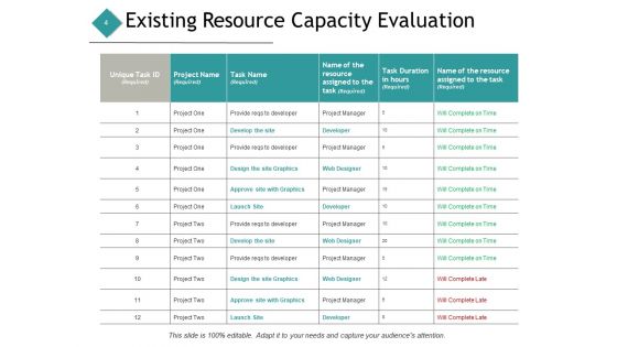 Resource Management Ppt PowerPoint Presentation Complete Deck With Slides