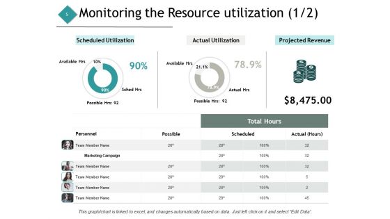 Resource Management Ppt PowerPoint Presentation Complete Deck With Slides