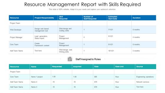 Resource Management Report With Skills Required Ppt PowerPoint Presentation File Microsoft PDF