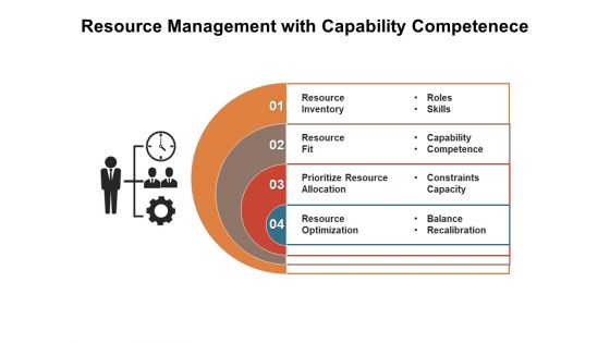 Resource Management With Capability Competenece Ppt PowerPoint Presentation Infographics Background Image PDF