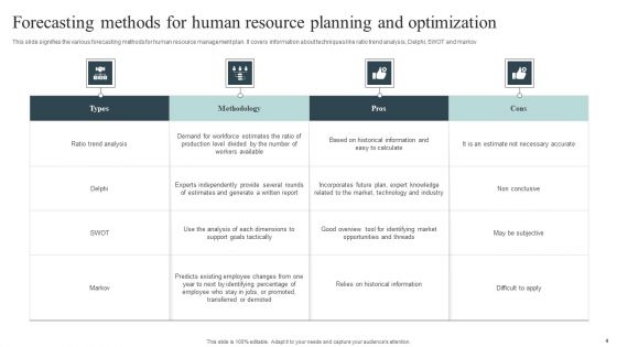Resource Optimization Plan Ppt PowerPoint Presentation Complete Deck With Slides