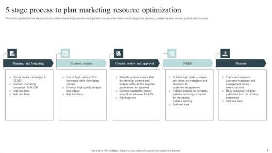 Resource Optimization Plan Ppt PowerPoint Presentation Complete Deck With Slides