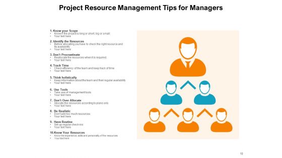 Resource Planning Employees Goals Communication Ppt PowerPoint Presentation Complete Deck