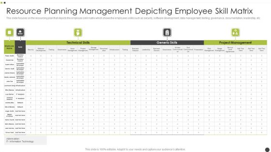 Resource Planning Management Depicting Employee Skill Matrix Icons PDF