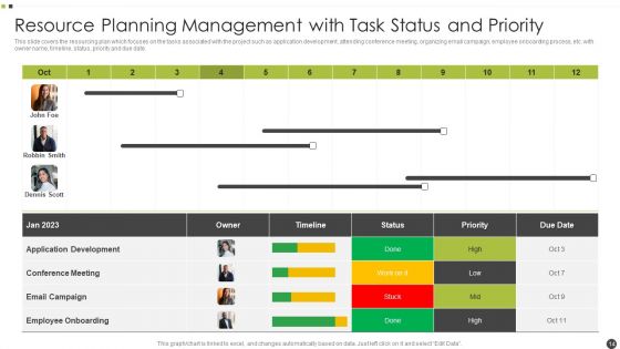 Resource Planning Management Ppt PowerPoint Presentation Complete With Slides