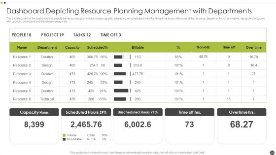 Resource Planning Management Ppt PowerPoint Presentation Complete With Slides