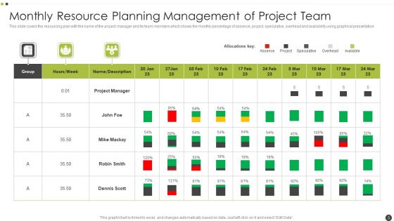 Resource Planning Management Ppt PowerPoint Presentation Complete With Slides