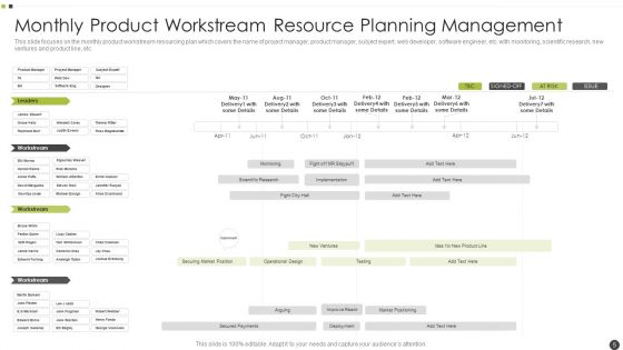 Resource Planning Management Ppt PowerPoint Presentation Complete With Slides