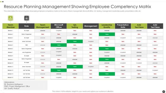 Resource Planning Management Ppt PowerPoint Presentation Complete With Slides