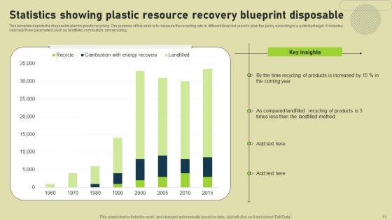 Resource Recovery Blueprint Ppt PowerPoint Presentation Complete Deck With Slides