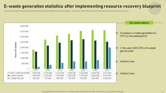 Resource Recovery Blueprint Ppt PowerPoint Presentation Complete Deck With Slides