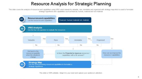 Resource Scrutinization Strategic Planning Ppt PowerPoint Presentation Complete Deck With Slides