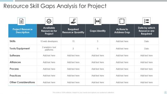 Resource Skill Gaps Analysis Ppt PowerPoint Presentation Complete With Slides