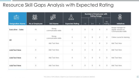Resource Skill Gaps Analysis Ppt PowerPoint Presentation Complete With Slides