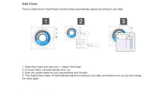 Resource Utilization And Forecasting Powerpoint Guide