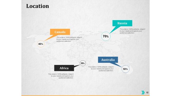 Resource Utilization Ppt PowerPoint Presentation Complete Deck With Slides
