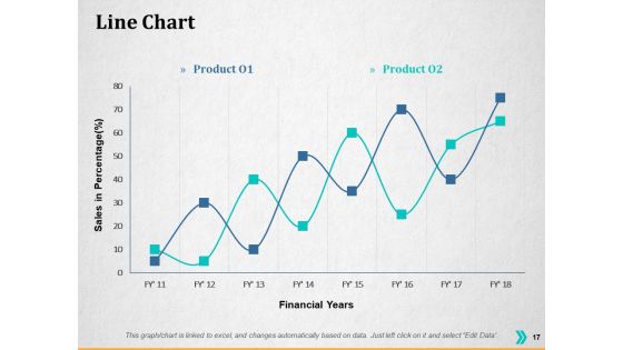 Resource Utilization Ppt PowerPoint Presentation Complete Deck With Slides