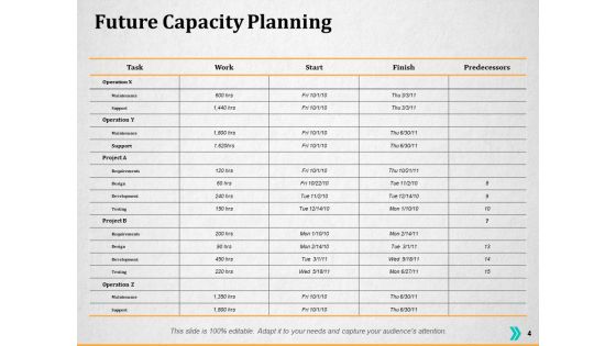 Resource Utilization Ppt PowerPoint Presentation Complete Deck With Slides