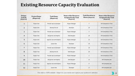 Resource Utilization Ppt PowerPoint Presentation Complete Deck With Slides