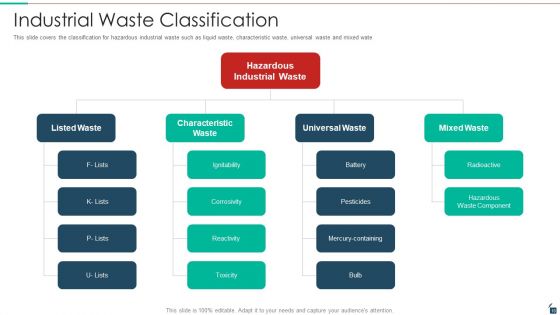 Resources Recycling And Waste Management Ppt PowerPoint Presentation Complete Deck With Slides