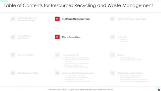 Resources Recycling And Waste Management Ppt PowerPoint Presentation Complete Deck With Slides