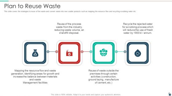 Resources Recycling And Waste Management Ppt PowerPoint Presentation Complete Deck With Slides
