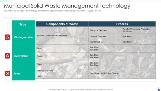 Resources Recycling And Waste Management Ppt PowerPoint Presentation Complete Deck With Slides