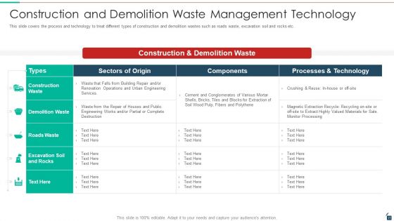 Resources Recycling And Waste Management Ppt PowerPoint Presentation Complete Deck With Slides