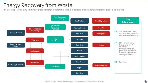 Resources Recycling And Waste Management Ppt PowerPoint Presentation Complete Deck With Slides