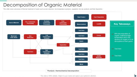Resources Recycling And Waste Management Ppt PowerPoint Presentation Complete Deck With Slides