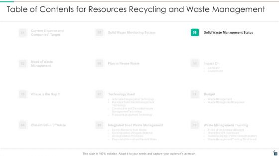 Resources Recycling And Waste Management Ppt PowerPoint Presentation Complete Deck With Slides