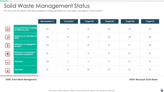 Resources Recycling And Waste Management Ppt PowerPoint Presentation Complete Deck With Slides