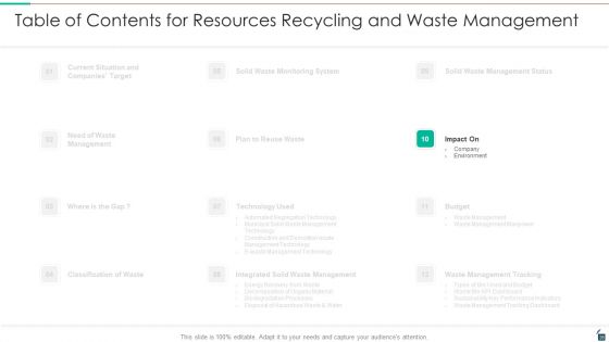 Resources Recycling And Waste Management Ppt PowerPoint Presentation Complete Deck With Slides