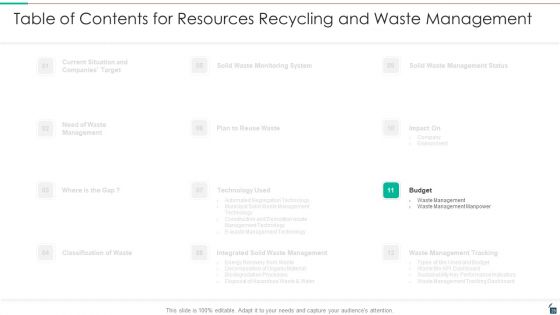Resources Recycling And Waste Management Ppt PowerPoint Presentation Complete Deck With Slides
