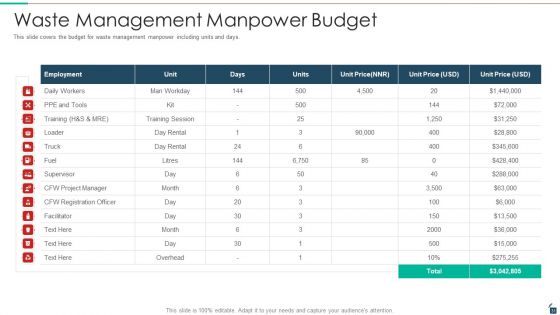 Resources Recycling And Waste Management Ppt PowerPoint Presentation Complete Deck With Slides