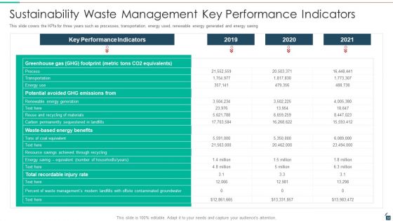 Resources Recycling And Waste Management Ppt PowerPoint Presentation Complete Deck With Slides