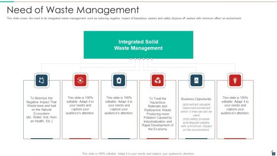 Resources Recycling And Waste Management Ppt PowerPoint Presentation Complete Deck With Slides