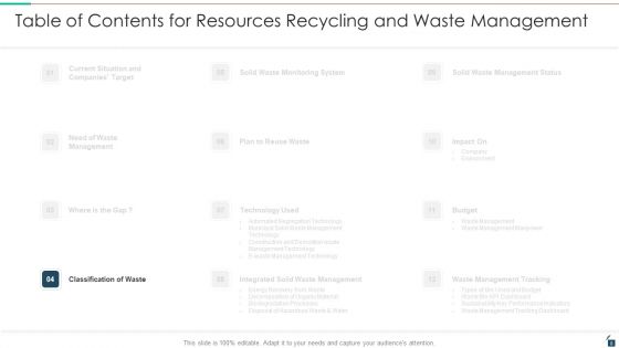 Resources Recycling And Waste Management Ppt PowerPoint Presentation Complete Deck With Slides