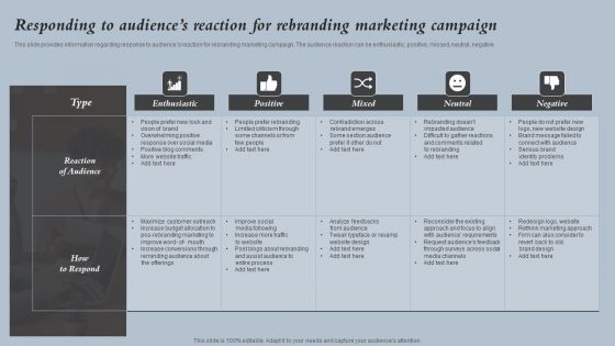 Responding To Audiences Reaction For Rebranding Marketing Strategies For Rebranding Without Losing Professional PDF